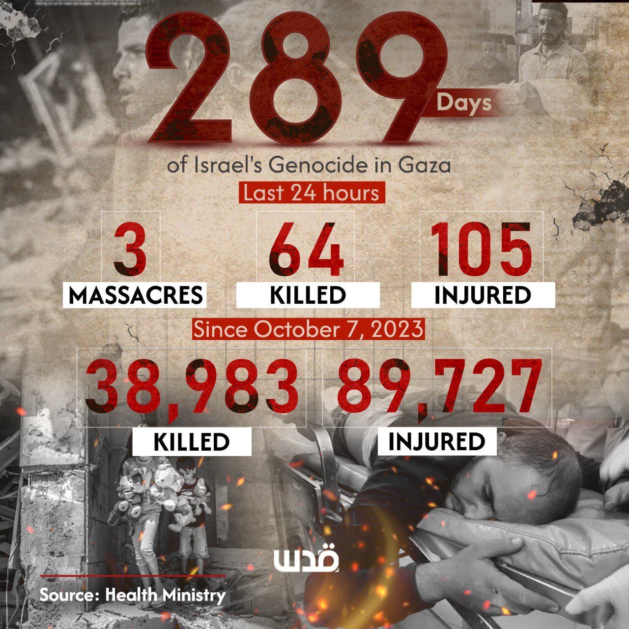 Gaza Massacres in 24 Hours