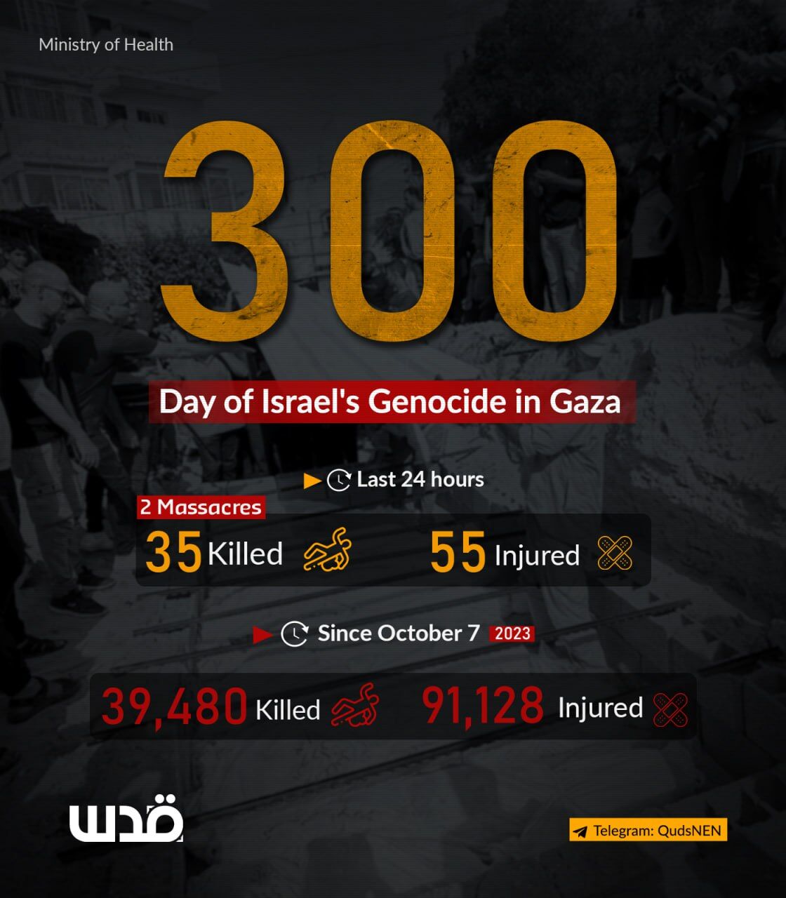 On Day 300: Israel Kills 16,314 Children in Gaza