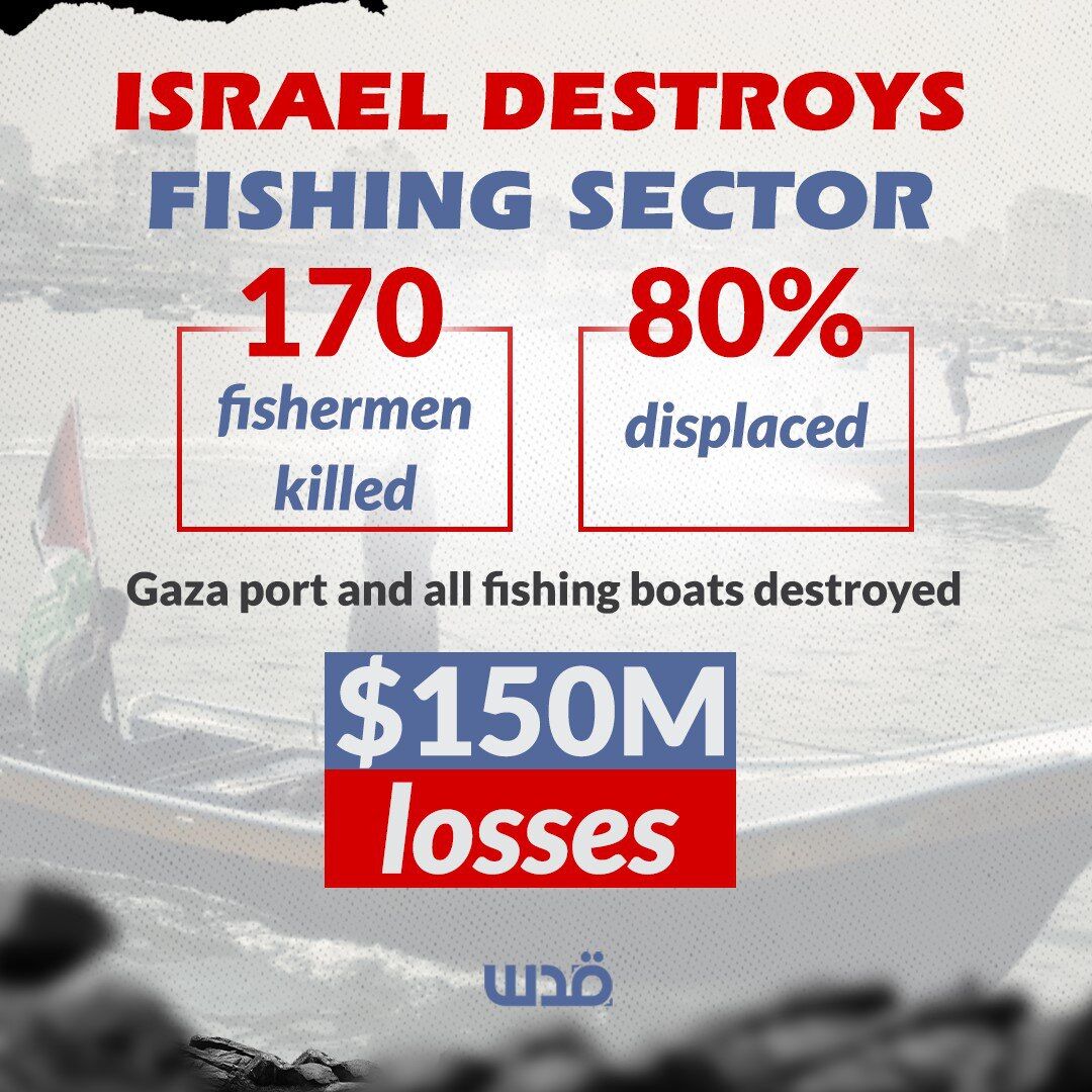 Israel Destroys Gaza’s Fishing Sector at $150 Million Loss