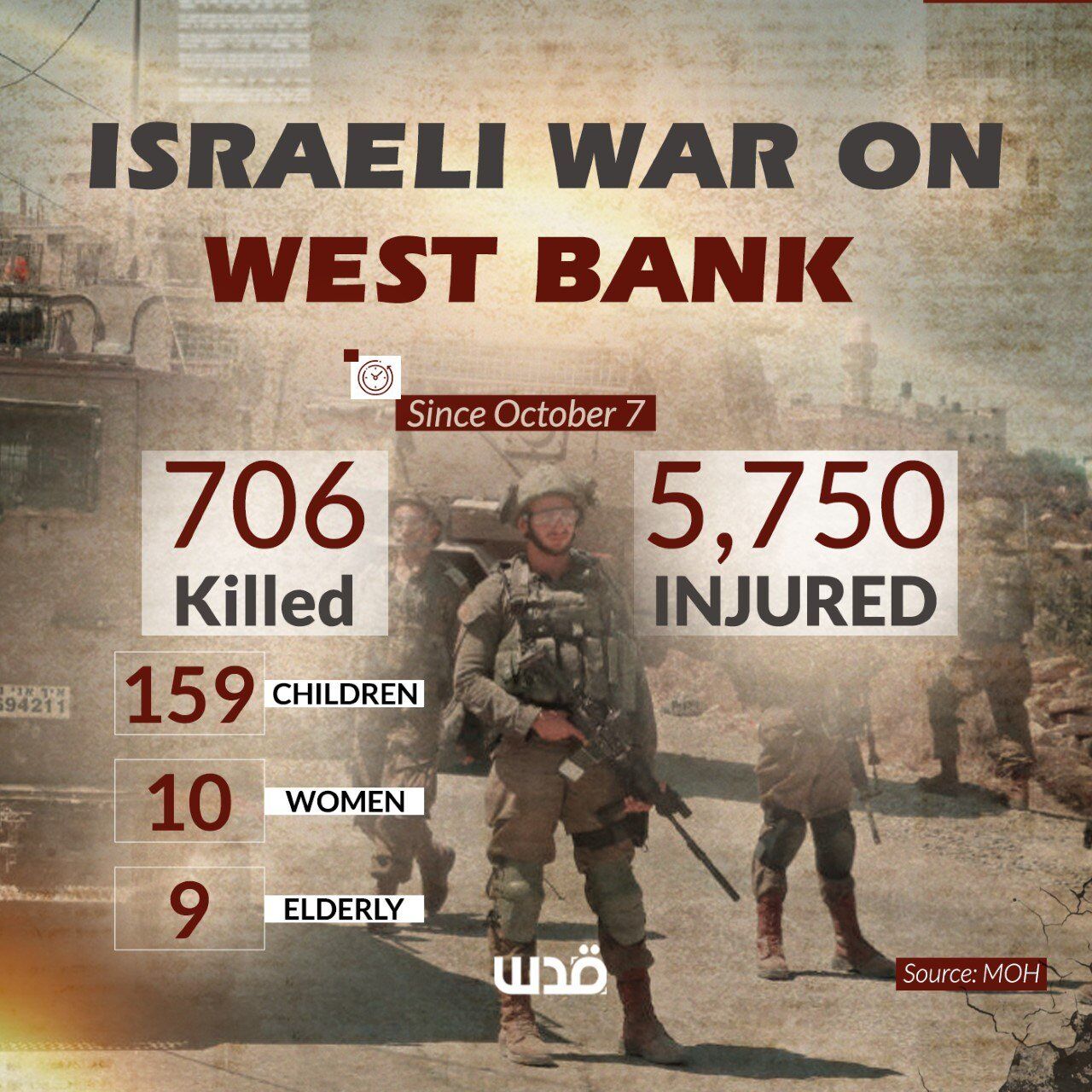 Israel’s Other War…