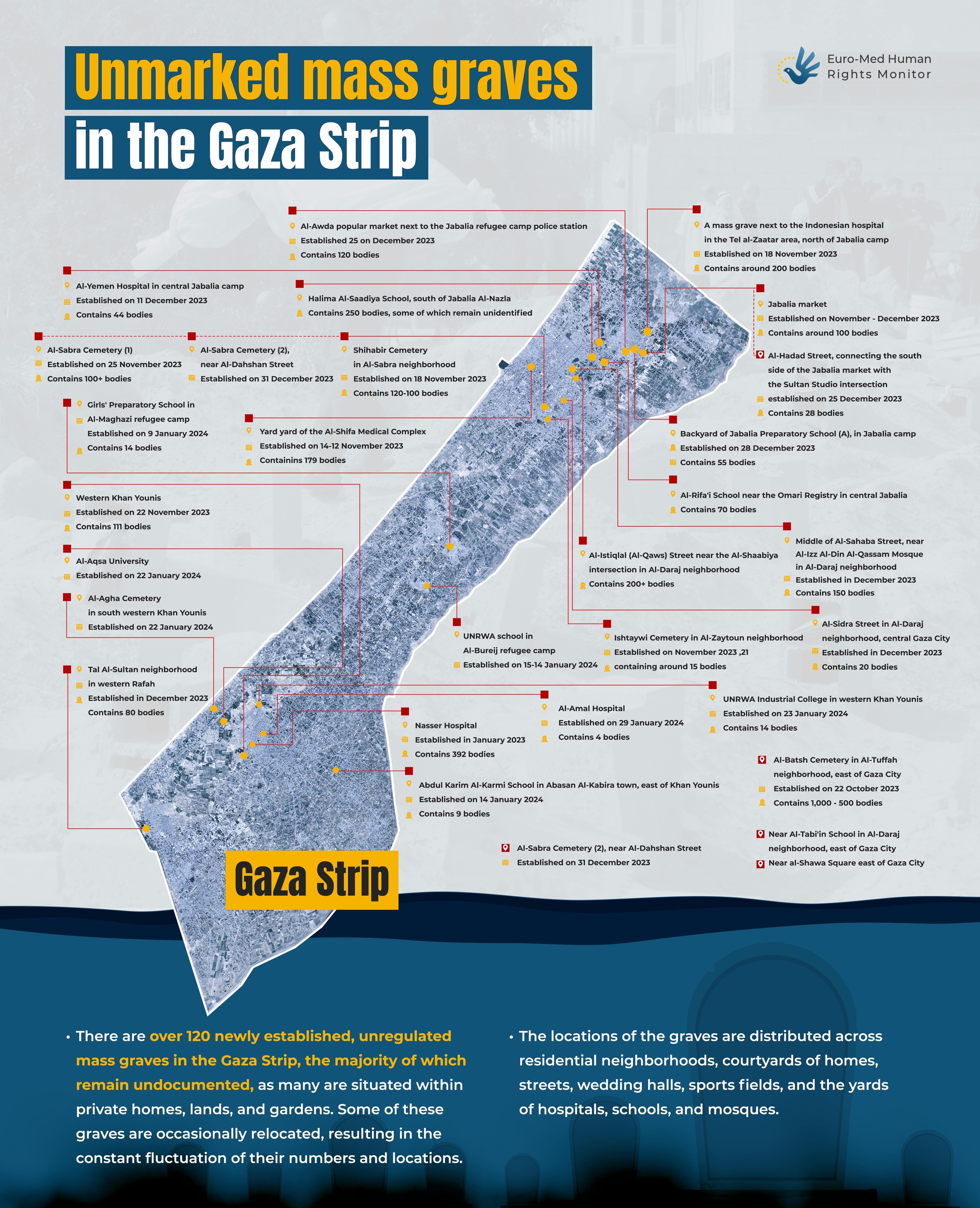 The Mass Graves of Gaza