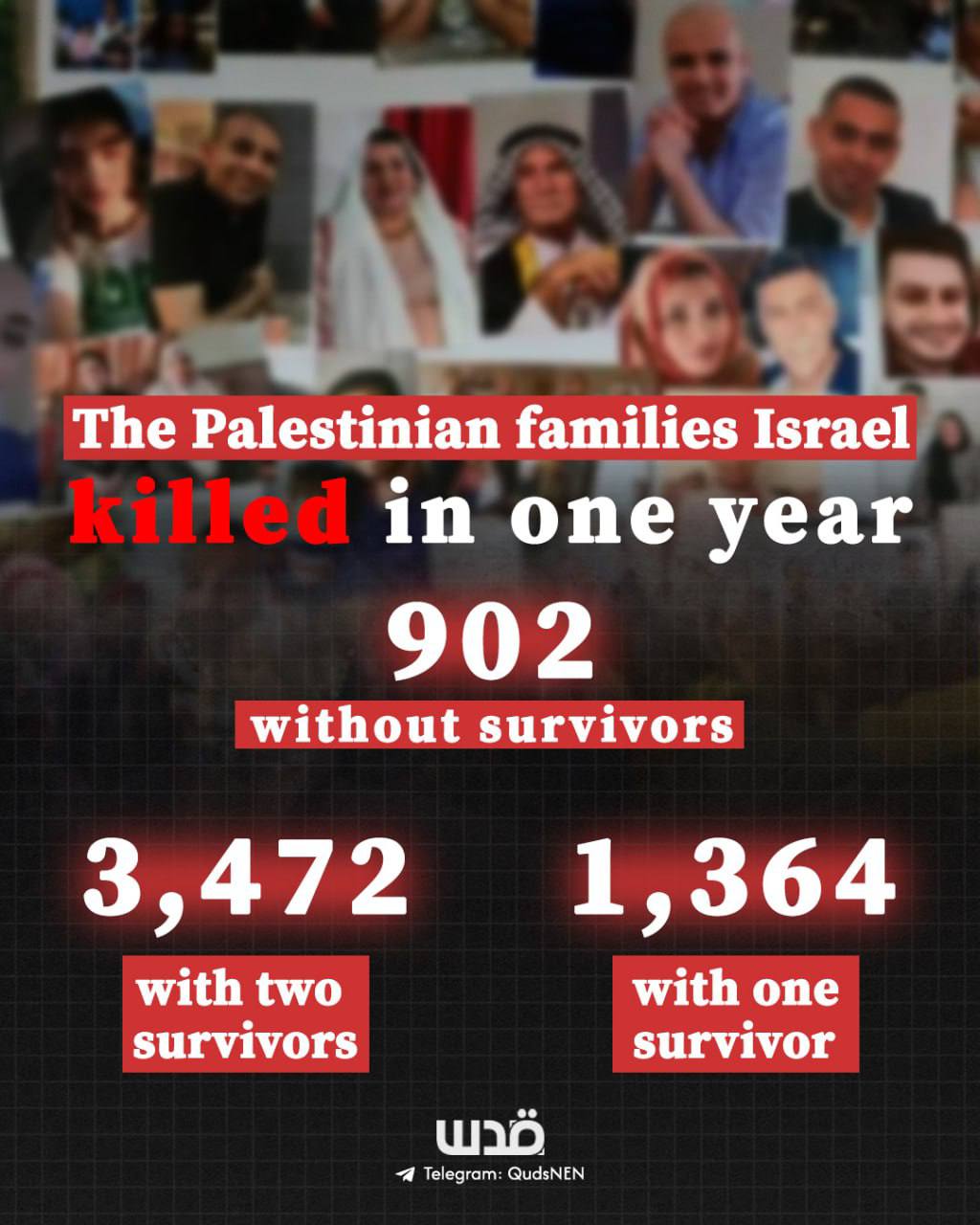 Gaza Families Slaughtered in 1 Year