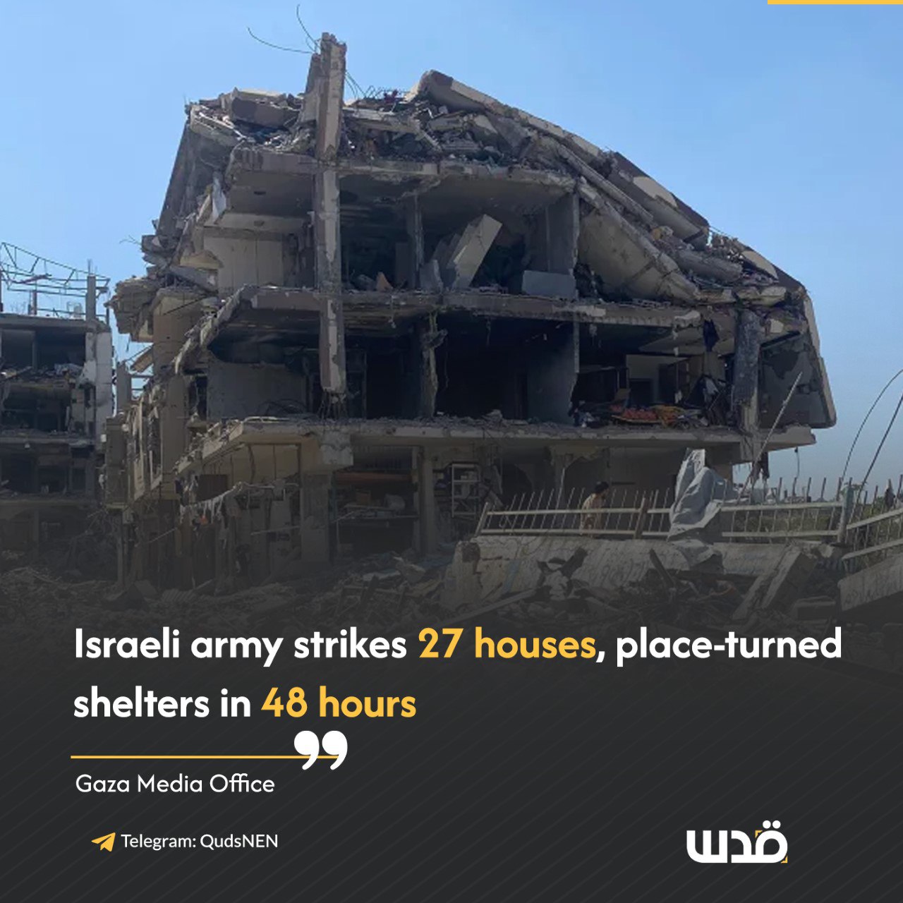 Israel Bombs 27 Gaza Homes Schools in 48 Hrs