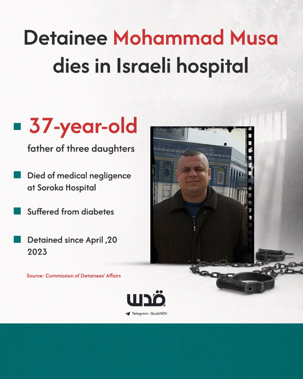 Sick Palestinian Prisoner Dies in Israeli Hospital