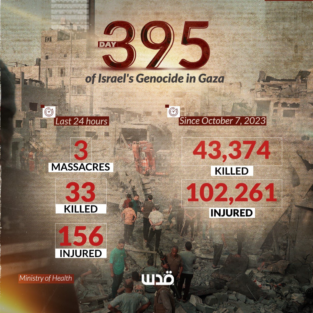 Day 395 of The Israeli Genocide