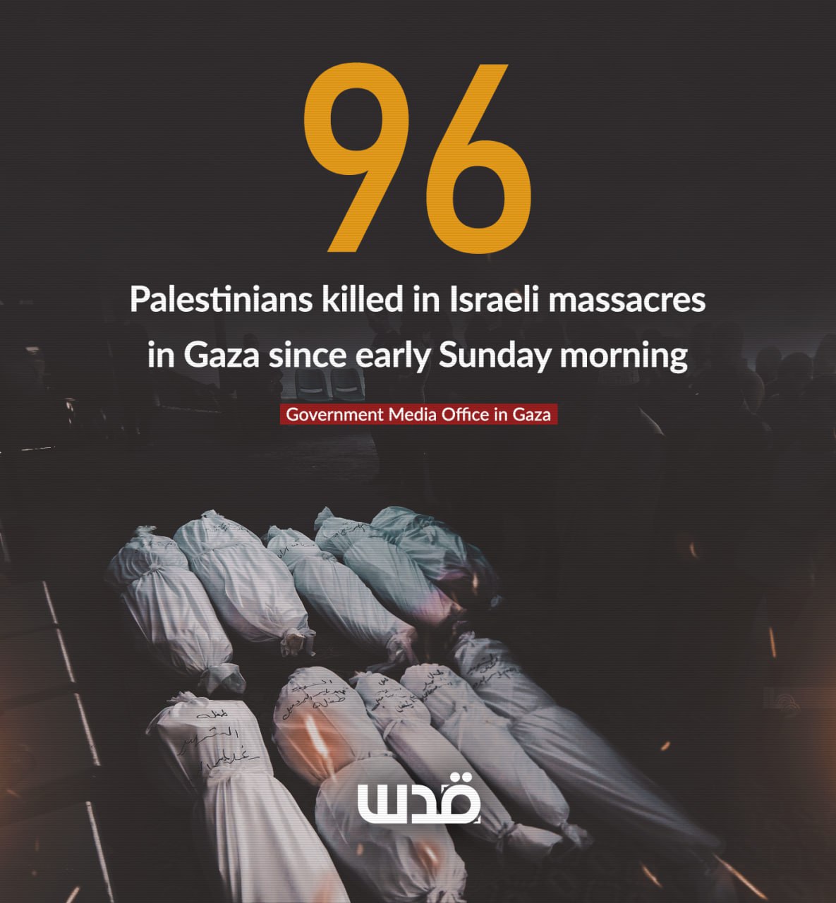 Mass Murder in Gaza