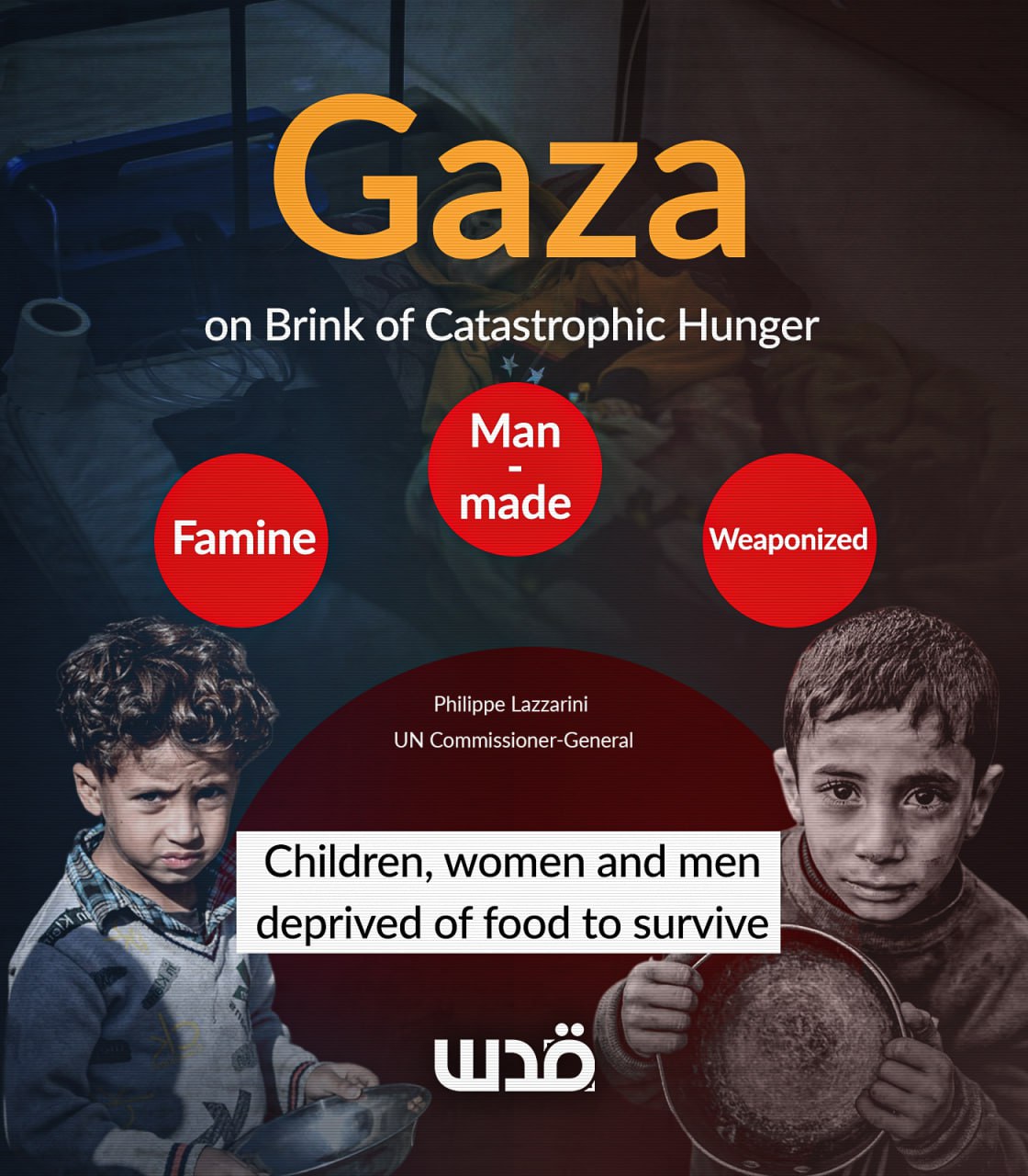 Israel Uses Hunger as a Weapon