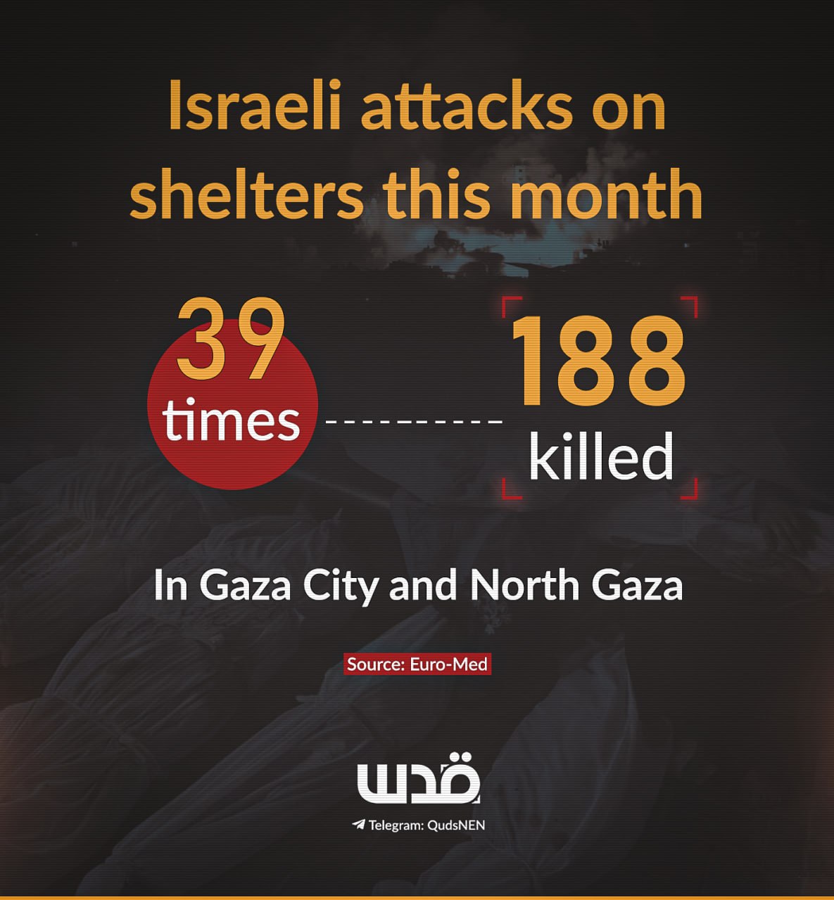 Why is Israel Bombing Gaza Shelters?