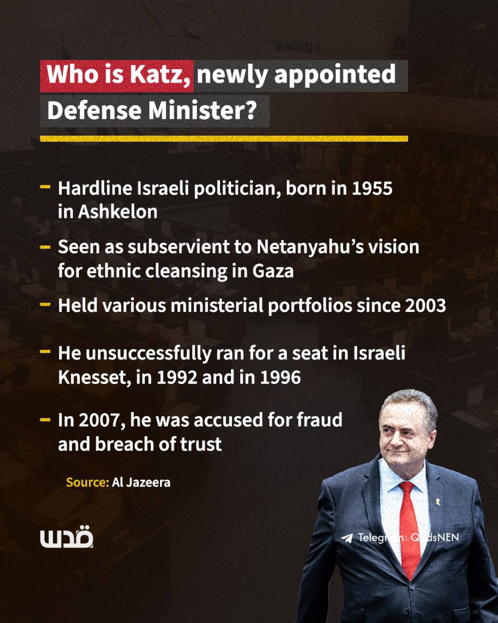 Katz: Hardened Loyalist in Netanyahu’s Pocket