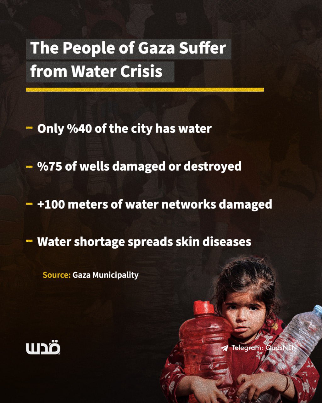 Gaza Water Crisis