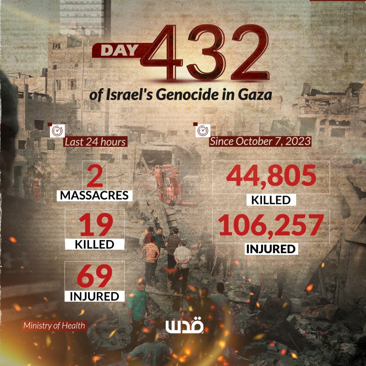 Genocide – Day 432