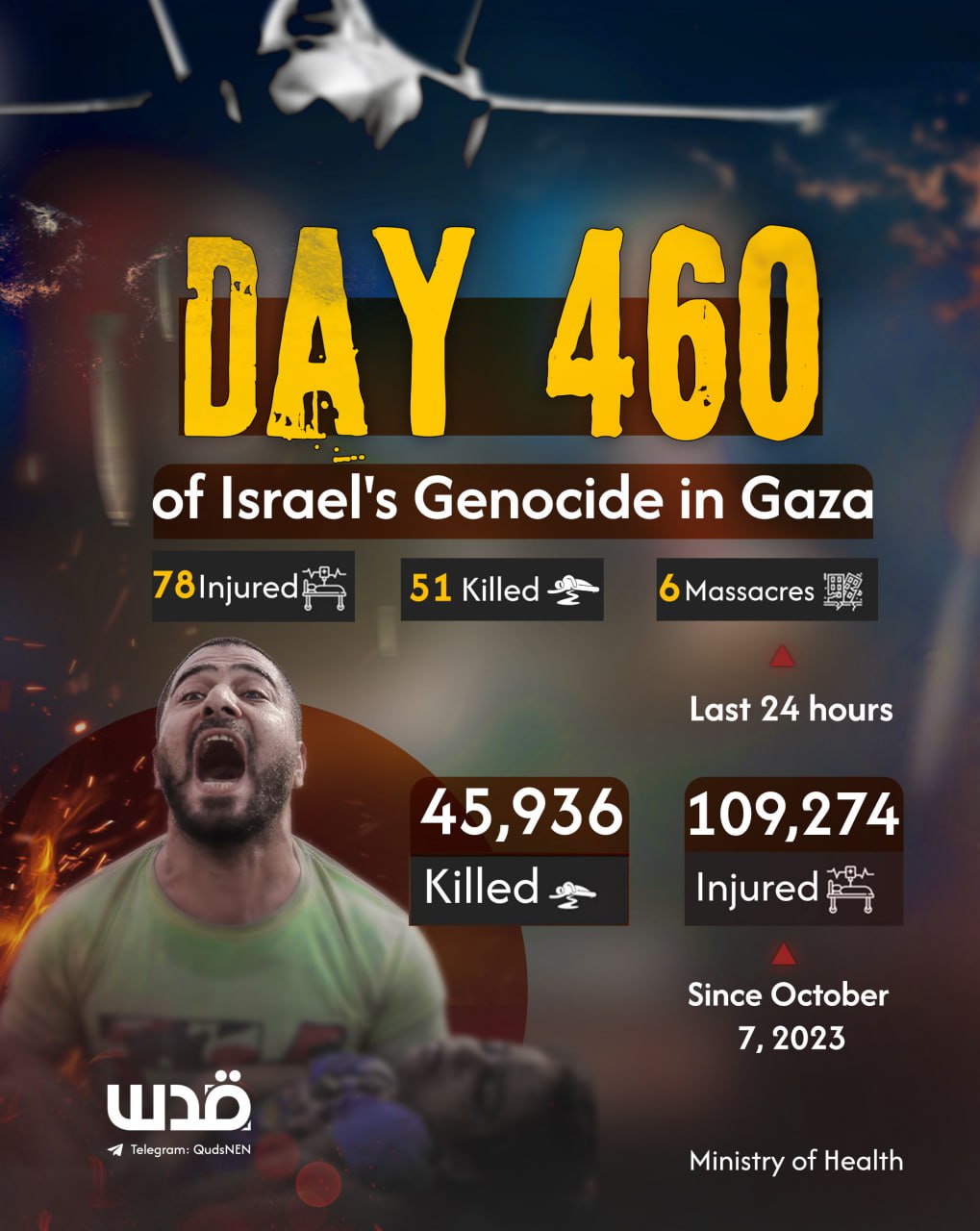 Day 460 of Israel’s Genocide