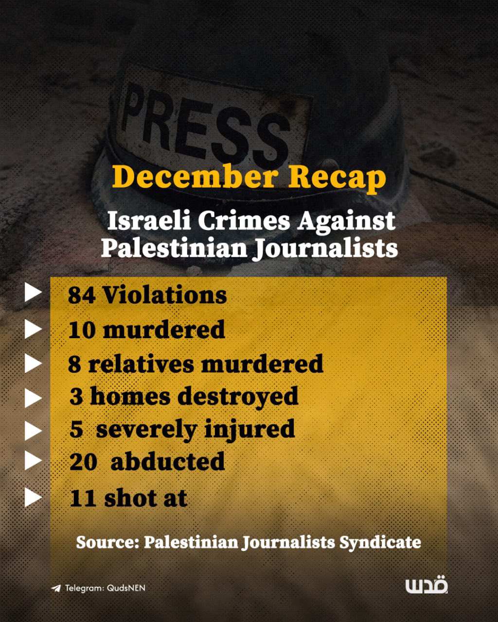 84 Israeli Violations in a Month