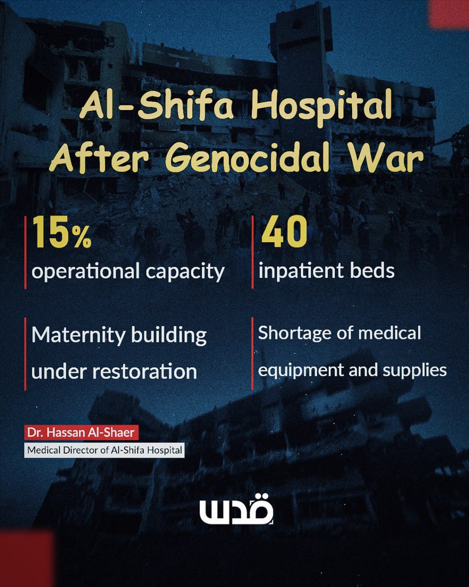 Al Shifa After The Genocide