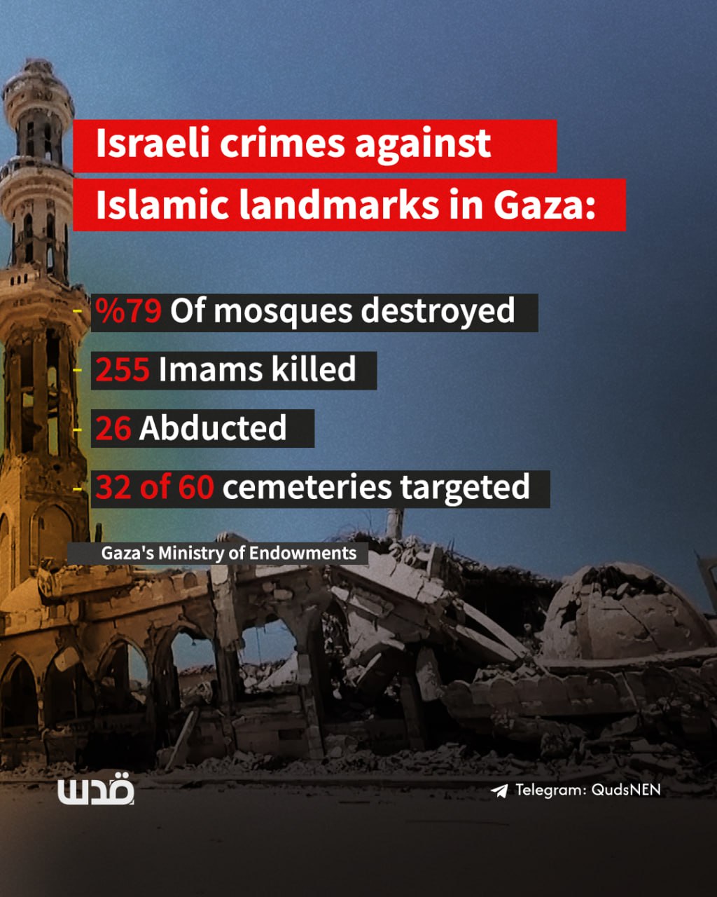 Israel’s War Against Islam