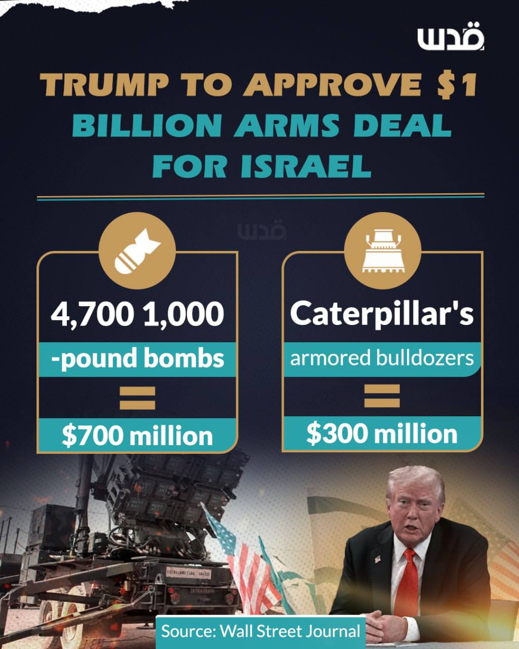 US Money Rolls to Israel