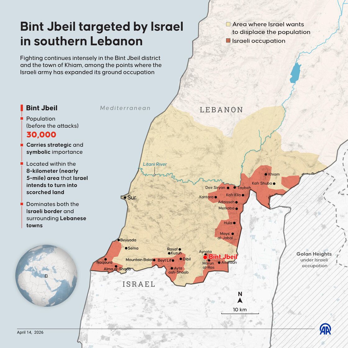 Bint Jbeil: Infograhics