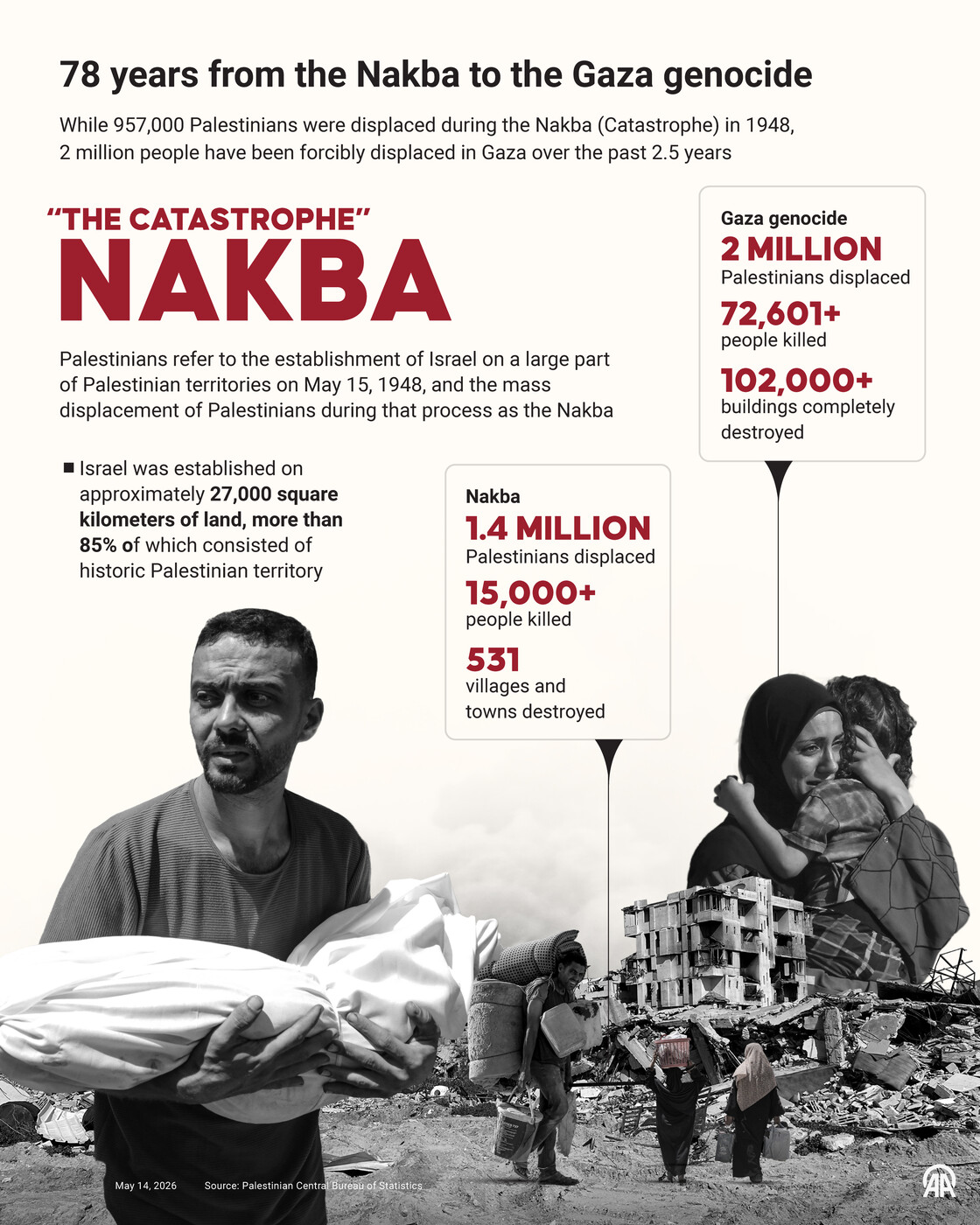 Nakba – 78 Years On