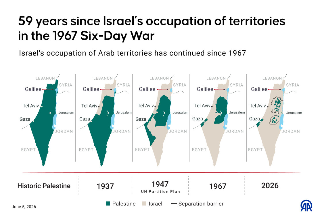 59 Years of Israeli Occupation…